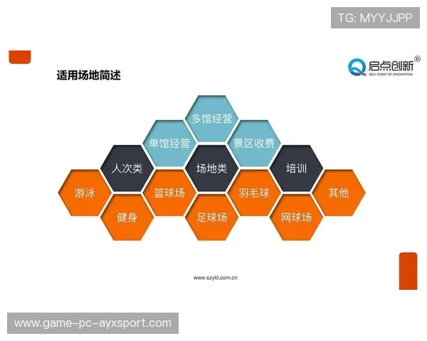 体育场馆运营SaaS产品商业模式成熟 体育场馆运营SaaS产品商业模式成熟
